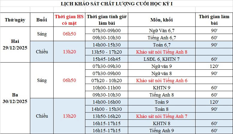 Thông báo lịch khảo sát chất lượng cuối học kỳ I năm học 2025 – 2026