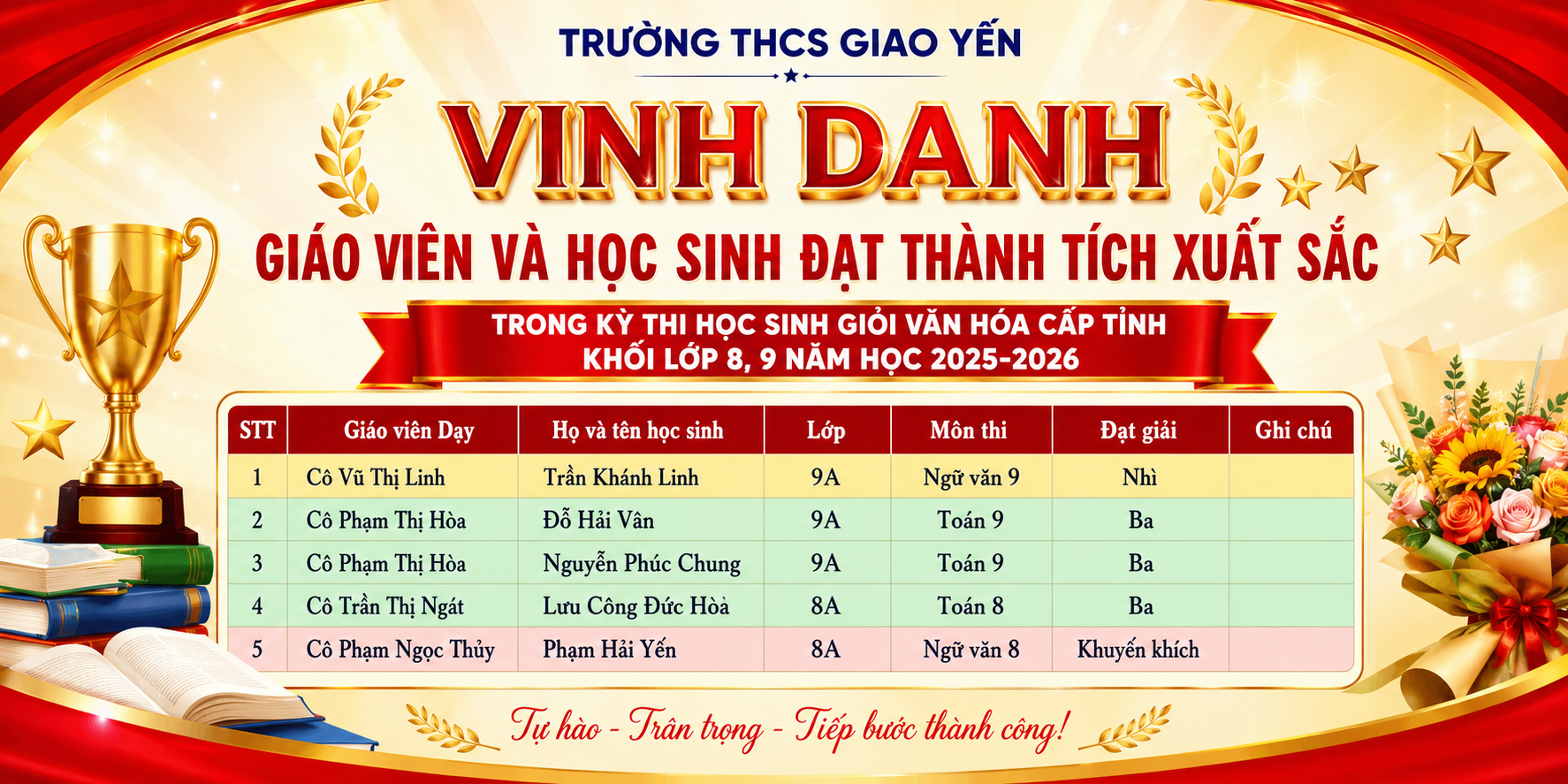 Vinh danh Giáo viên và Học sinh đạt thành tích trong Kỳ thi học sinh giỏi cấp tỉnh năm học 2025 – 2026 do Sở Giáo dục và Đào tạo Ninh Bình tổ chức Vinh danh Giáo viên và Học sinh đạt thành tích trong Kỳ thi học sinh giỏi cấp tỉnh năm học 2025 – 2026 do Sở Giáo dục và Đào tạo Ninh Bình tổ chức